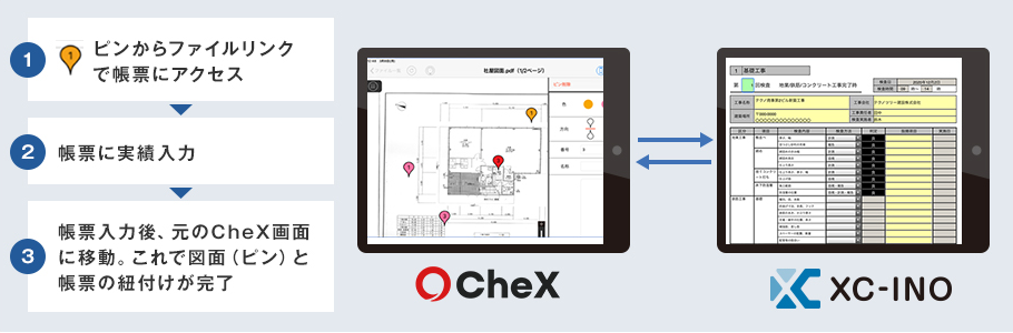 CheX連携